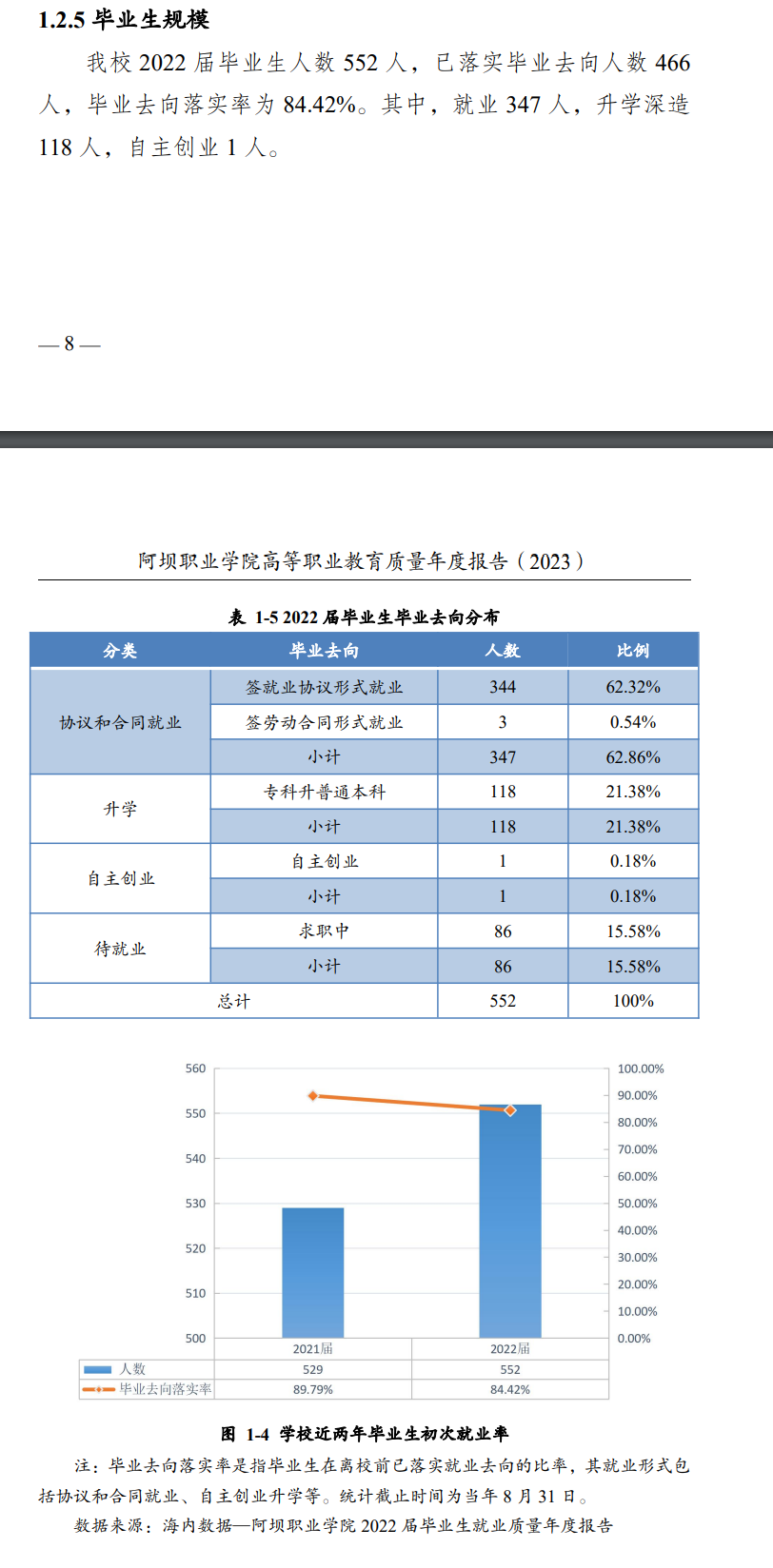阿坝职业学院就业率及就业前景怎么样