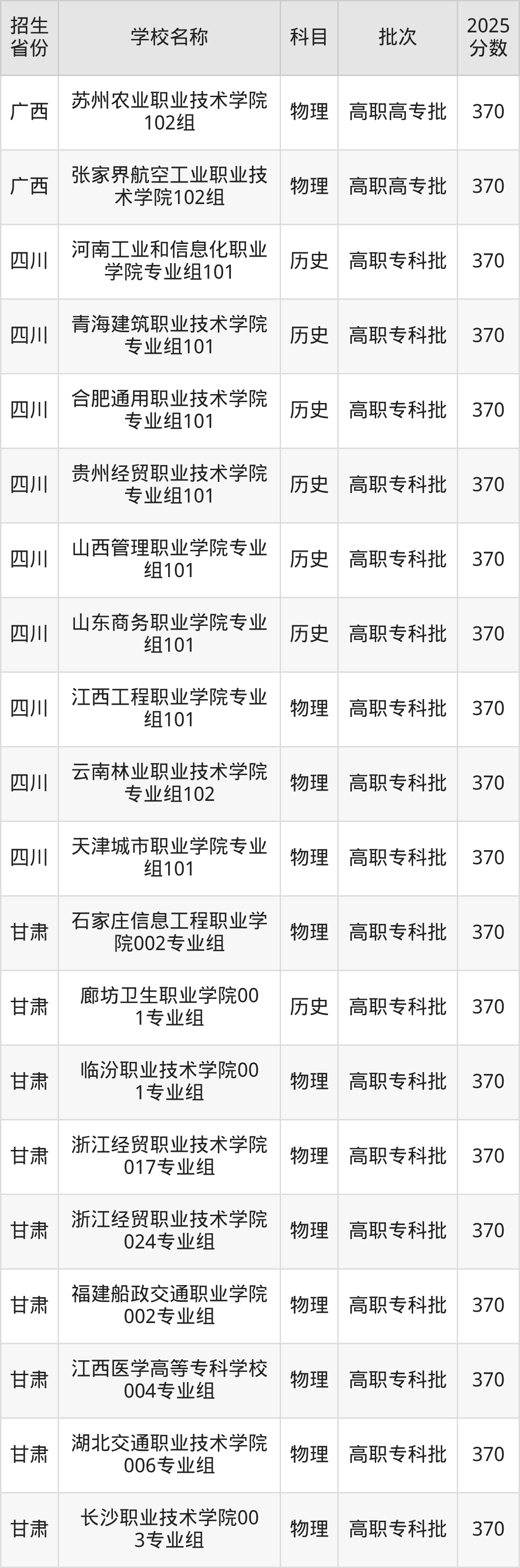 370分能上什么大学？附公办专科大学名单（2026高考）
