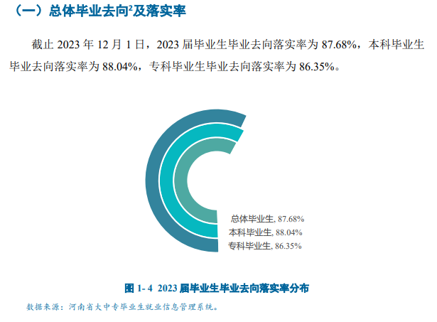 河南牧业经济学院就业率及就业前景怎么样