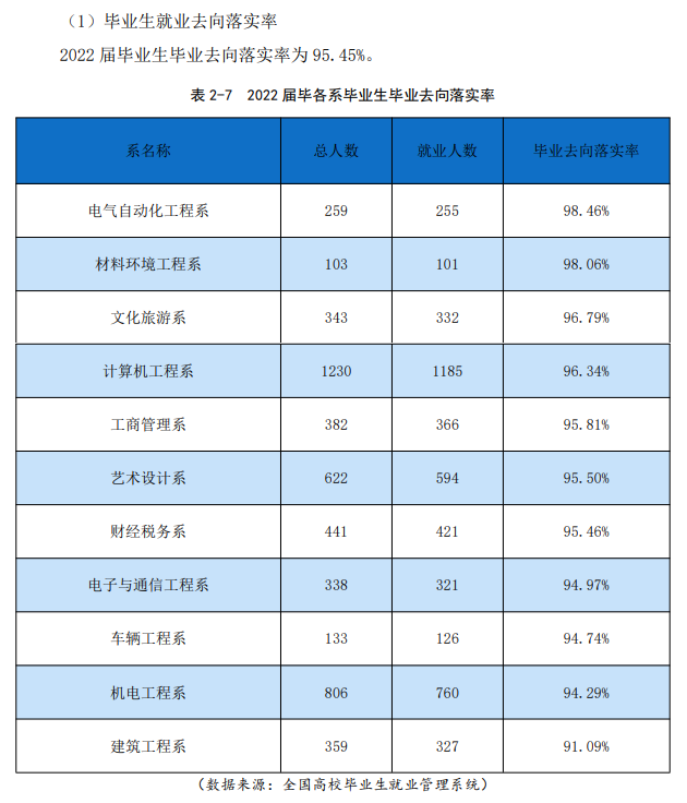 山西职业技术学院就业率及就业前景怎么样 山西职业技术学院就业率及就业前景怎么样