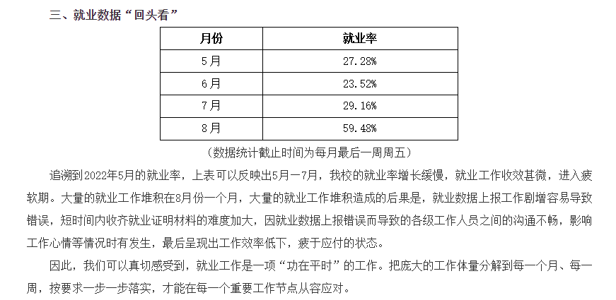 荆门职业学院就业率及就业前景怎么样