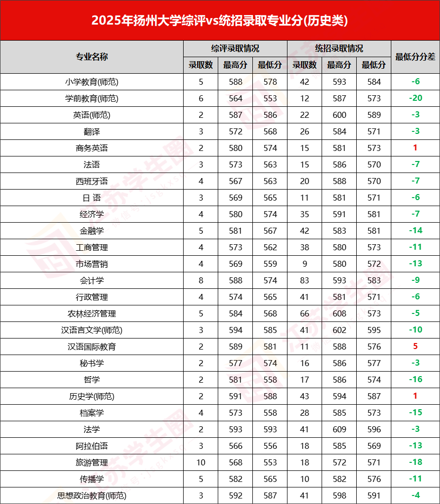 2026江苏省综合评价招生简章公示:含学校名单及录取分数线