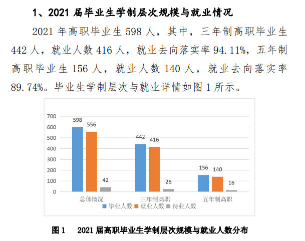 湖南九嶷职业技术学院就业率及就业前景怎么样
