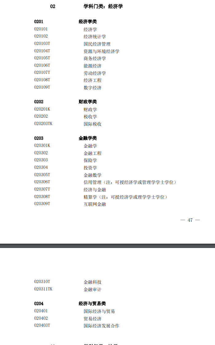 2026高考志愿代码大全（含四位数院校代码查询方法）