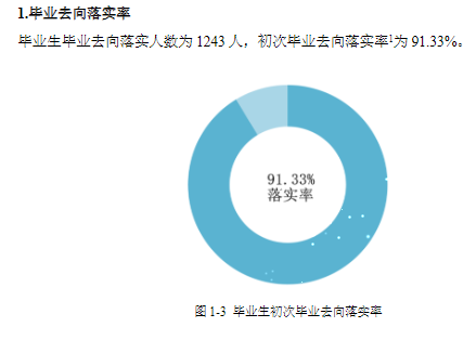 晋城职业技术学院就业率及就业前景怎么样 晋城职业技术学院就业率及就业前景怎么样