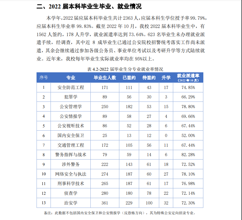 中国人民公安大学就业率及就业前景怎么样 中国人民公安大学就业率及就业前景怎么样