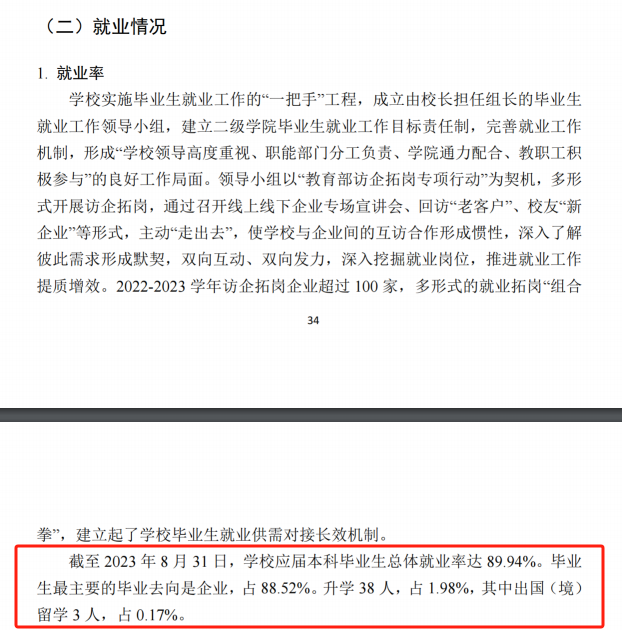 福州理工学院就业率及就业前景怎么样