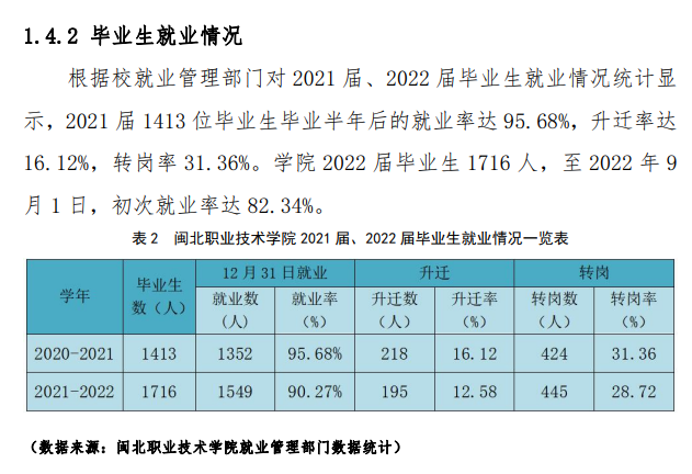 闽北职业技术学院就业率及就业前景怎么样