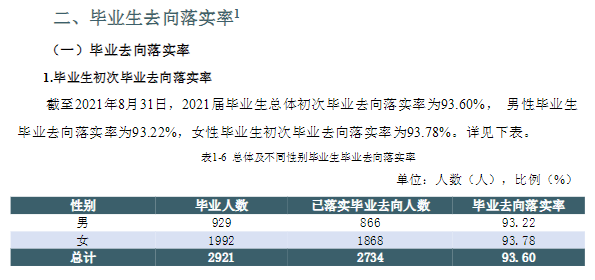 天津商务职业学院就业率及就业前景怎么样 天津商务职业学院就业率及就业前景怎么样
