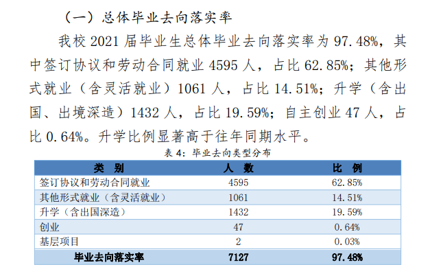 深圳职业技术大学就业率及就业前景怎么样