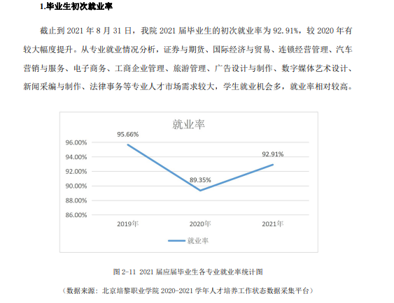 北京培黎职业学院就业率及就业前景怎么样 北京培黎职业学院就业率及就业前景怎么样