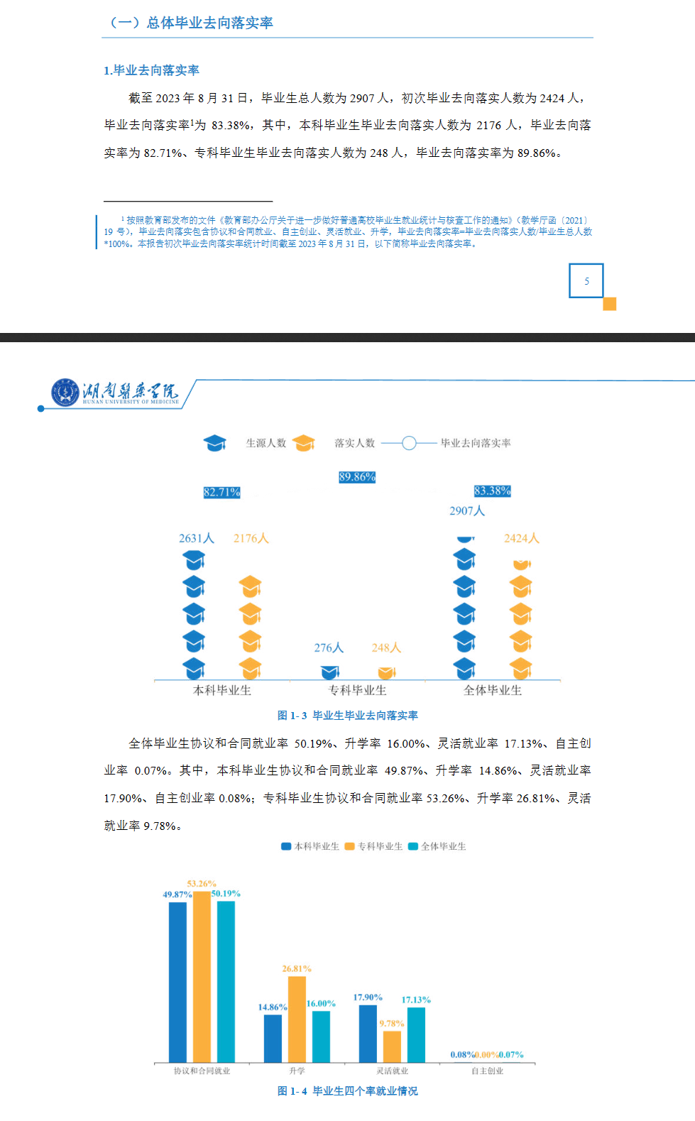湖南医药学院就业率及就业前景怎么样