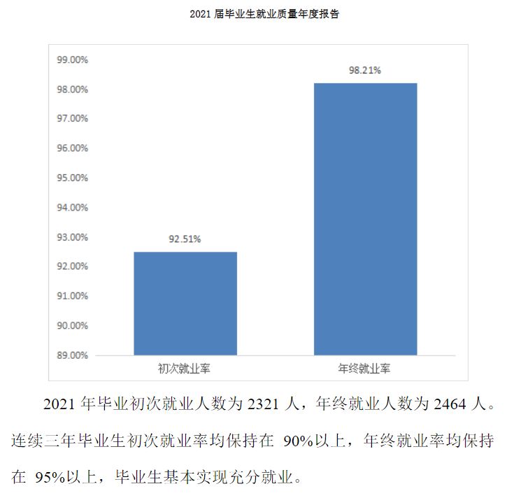 辽宁机电职业技术学院就业率及就业前景怎么样