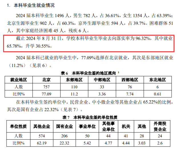 北京物资学院就业率及就业前景怎么样