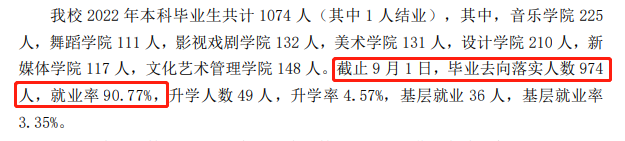 内蒙古艺术学院就业率及就业前景怎么样
