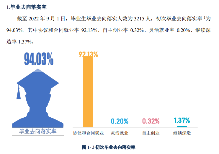 天津海运职业学院就业率及就业前景怎么样 天津海运职业学院就业率及就业前景怎么样
