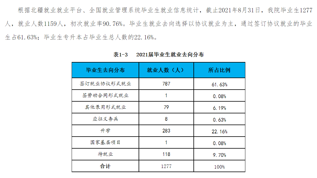 鄂尔多斯职业学院就业率及就业前景怎么样 鄂尔多斯职业学院就业率及就业前景怎么样