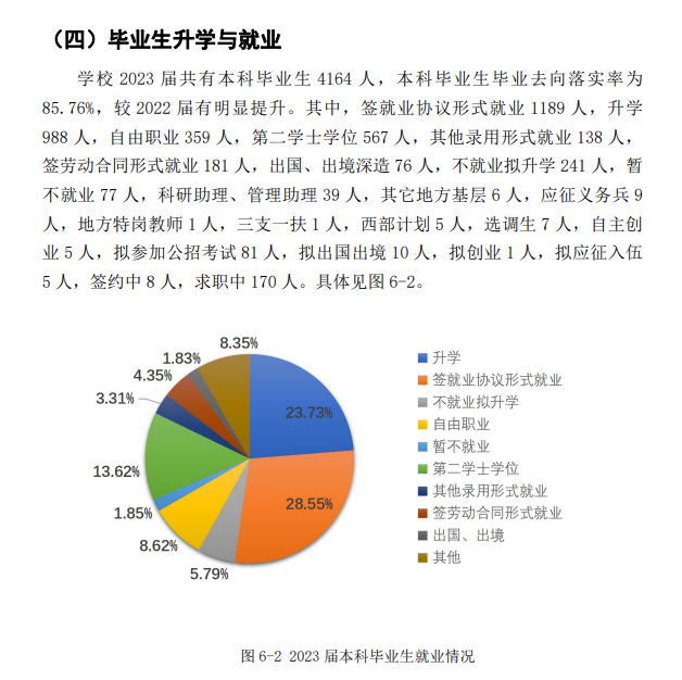 长春理工大学就业率及就业前景怎么样