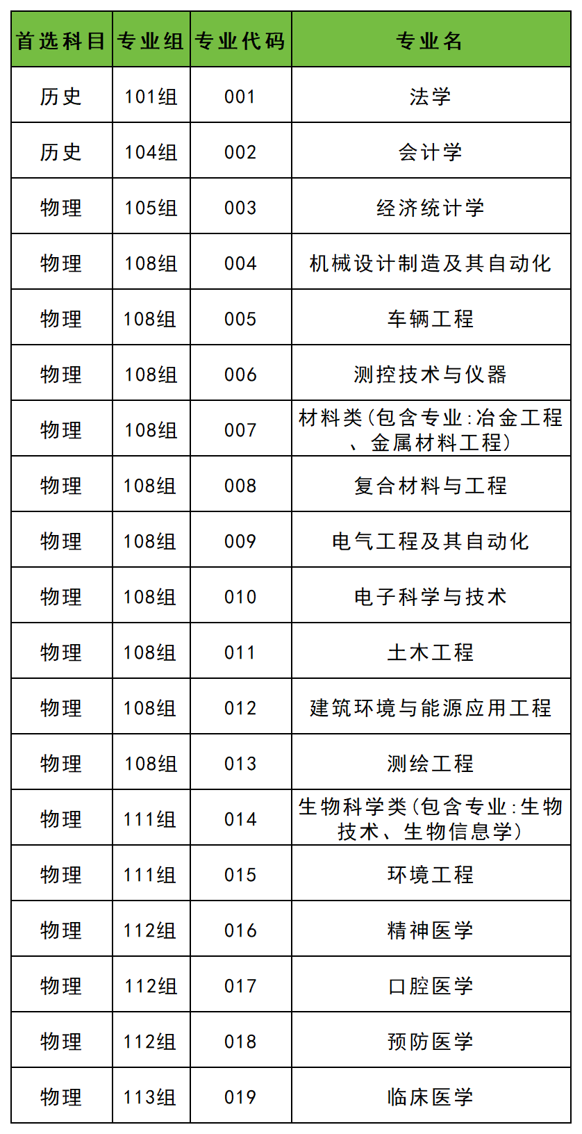 2026广西模拟填报志愿院校代码查询:含专业代码