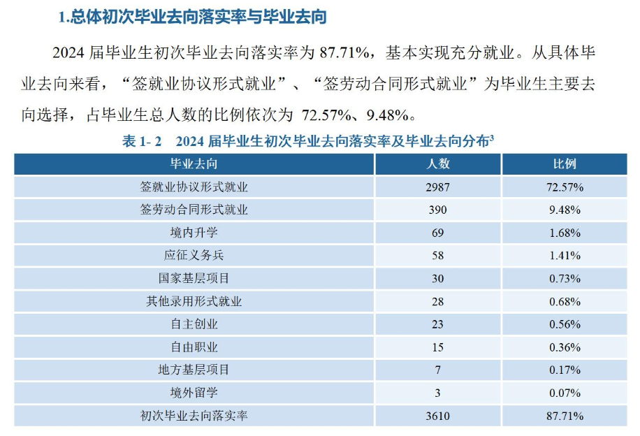 重庆工程学院就业率及就业前景怎么样 重庆工程学院就业率及就业前景怎么样