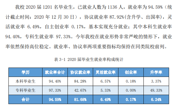 湖北汽车工业学院科技学院就业率及就业前景怎么样