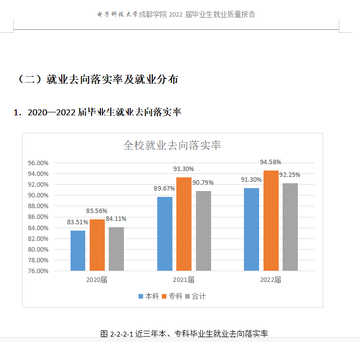 电子科技大学成都学院就业率及就业前景怎么样