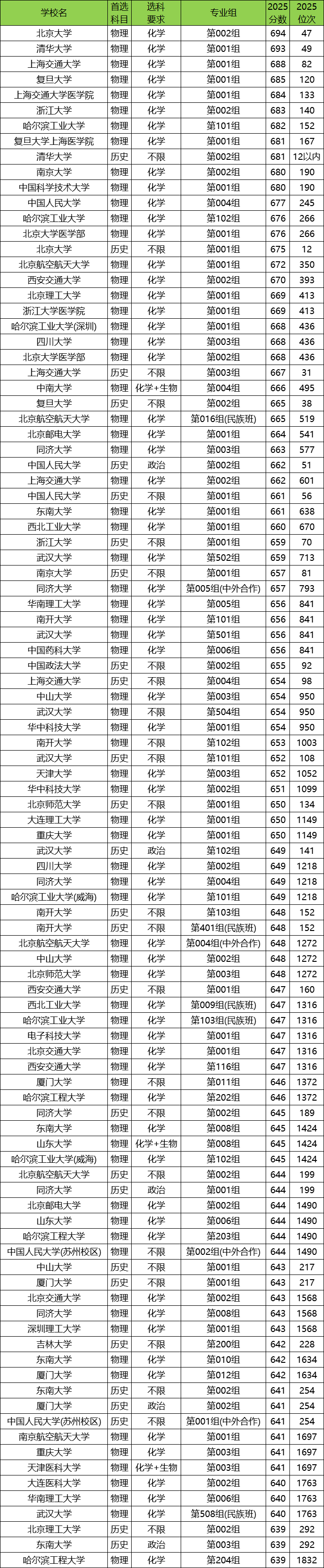 内蒙古2025年高考本科录取率是多少？附高考人数和录取人数