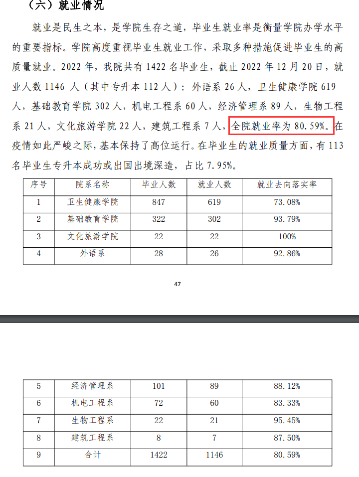 临夏现代职业学院就业率及就业前景怎么样