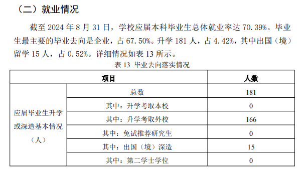 兰州城市学院就业率及就业前景怎么样