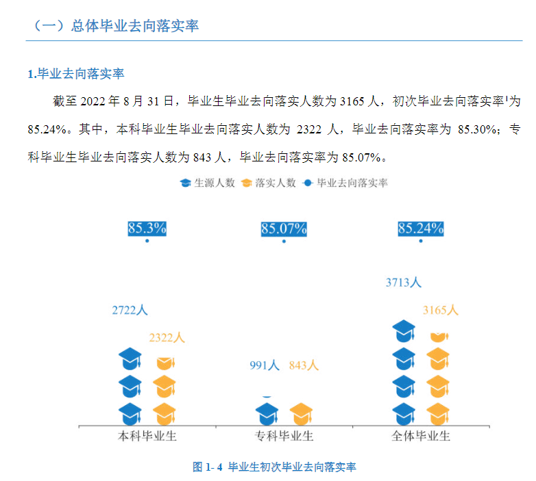 湖南交通工程学院就业率及就业前景怎么样 湖南交通工程学院就业率及就业前景怎么样