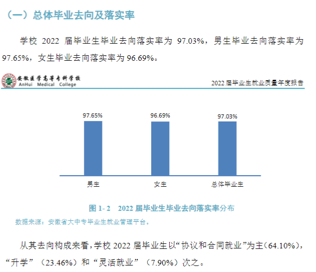 安徽第二医学院就业率及就业前景怎么样
