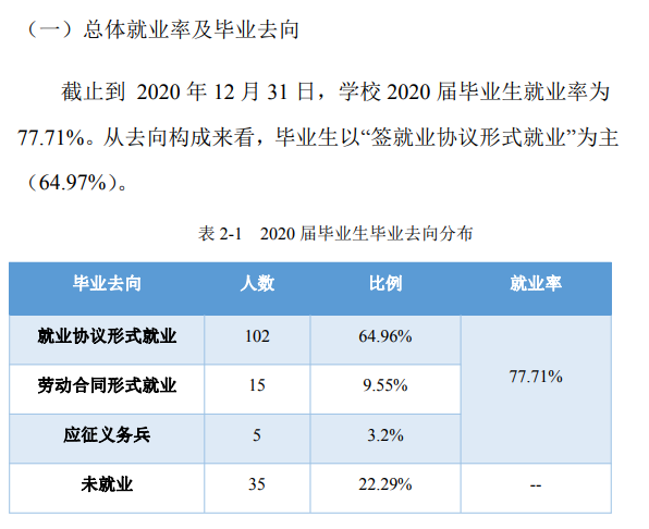 武汉海事职业学院就业率及就业前景怎么样