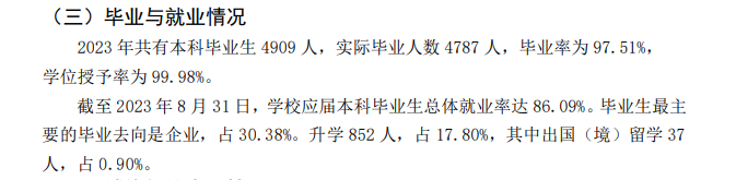 闽南师范大学就业率及就业前景怎么样