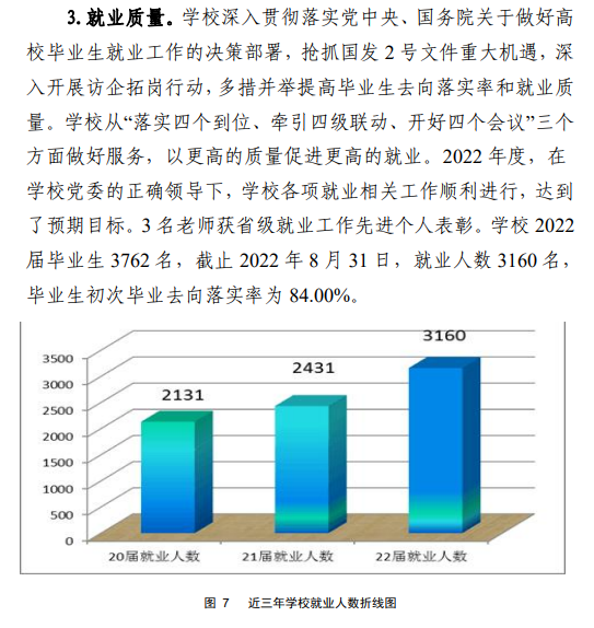 黔南民族幼儿师范高等专科学校就业率及就业前景怎么样