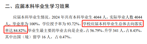 遵义师范学院就业率及就业前景怎么样