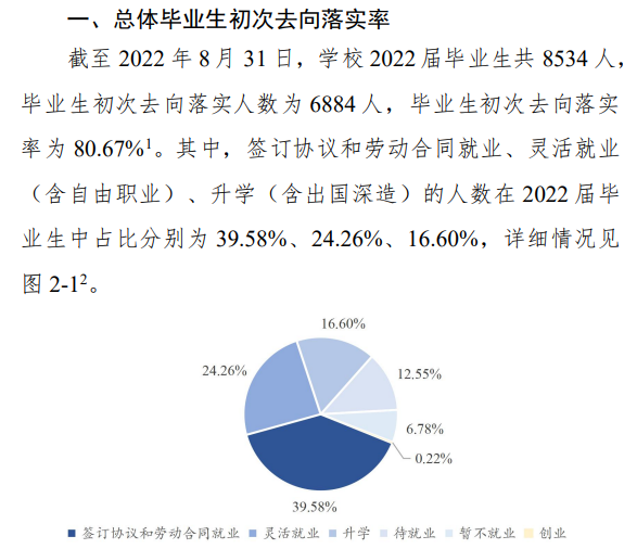 郑州航空工业管理学院就业率及就业前景怎么样 郑州航空工业管理学院就业率及就业前景怎么样
