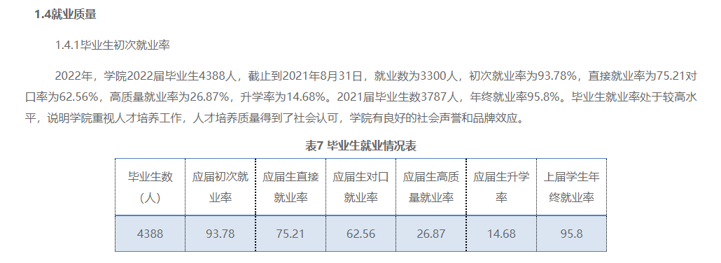 泰山职业技术学院就业率及就业前景怎么样