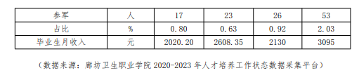廊坊卫生职业学院就业率及就业前景怎么样 廊坊卫生职业学院就业率及就业前景怎么样