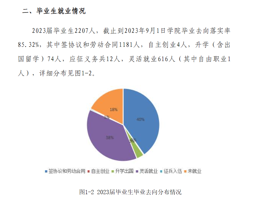 天津理工大学中环信息学院就业率及就业前景怎么样 天津理工大学中环信息学院就业率及就业前景怎么样