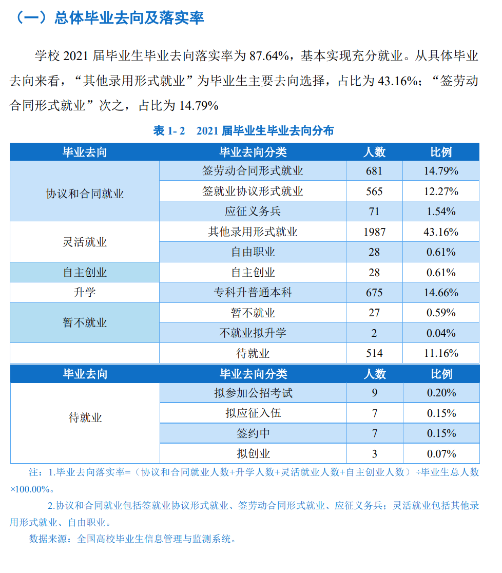 湖南交通职业技术学院就业率及就业前景怎么样
