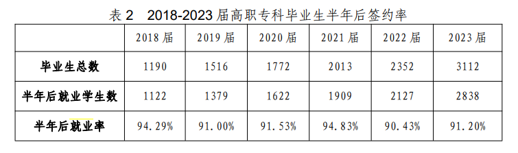 新疆应用职业技术学院就业率及就业前景怎么样 新疆应用职业技术学院就业率及就业前景怎么样