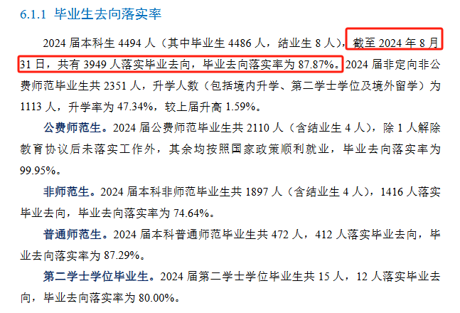 陕西师范大学就业率及就业前景怎么样