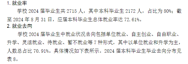长江大学文理学院就业率及就业前景怎么样