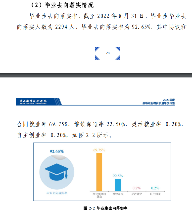 眉山职业技术学院就业率及就业前景怎么样
