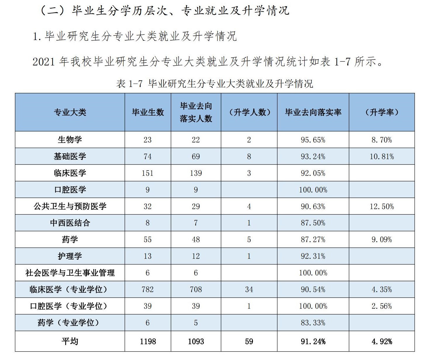 河北医科大学就业率及就业前景怎么样 河北医科大学就业率及就业前景怎么样