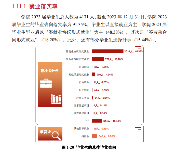 黔东南民族职业技术学院就业率及就业前景怎么样