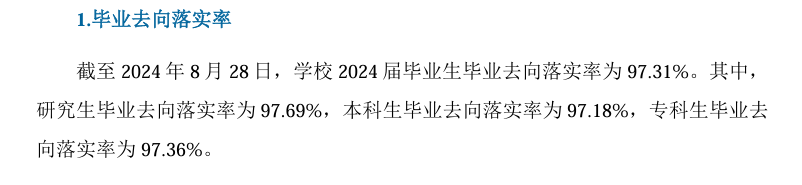 上海工程技术大学就业率及就业前景怎么样