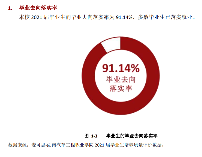 湖南汽车工程职业大学就业率及就业前景怎么样