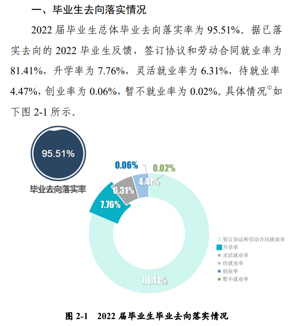 河南科技职业大学就业率及就业前景怎么样