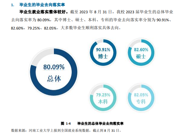 河南工业大学就业率及就业前景怎么样 河南工业大学就业率及就业前景怎么样
